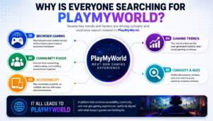 Why gamers are searching for PlayMyWorld infographic showing browser gaming, accessibility and community trends